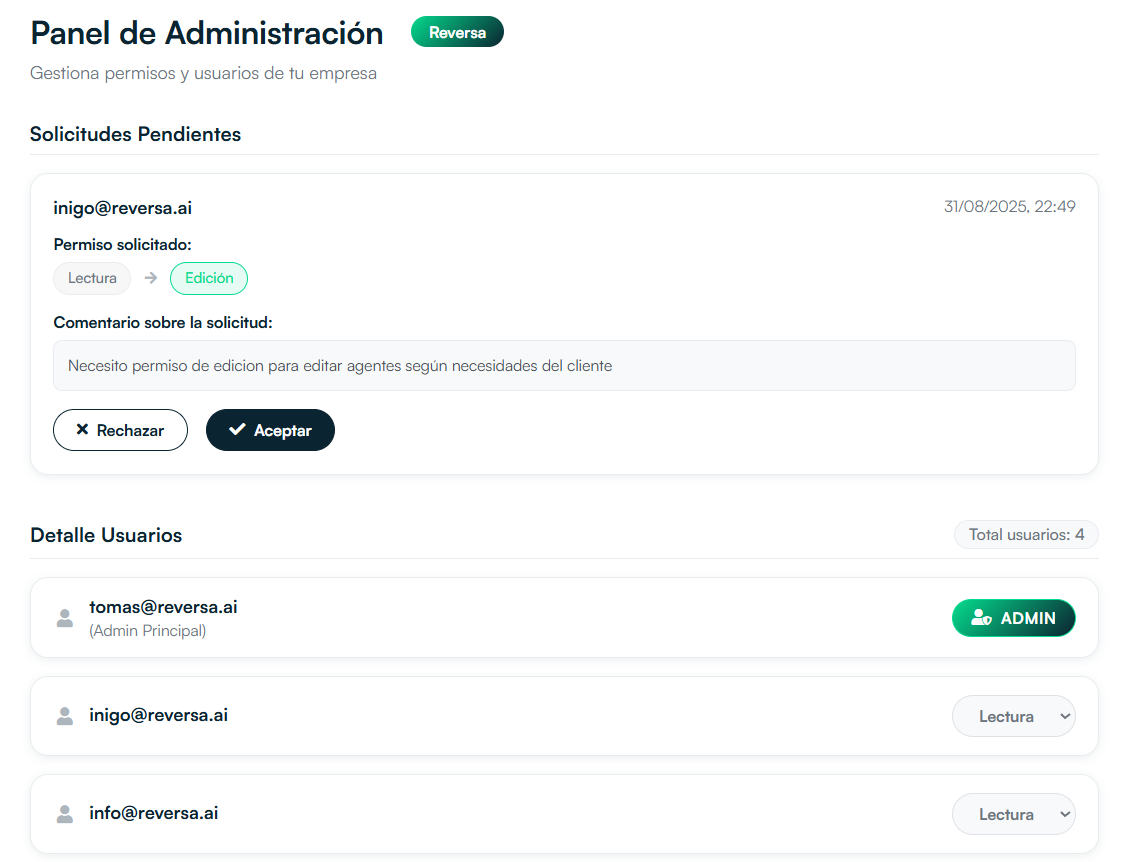 Enterprise administration panel